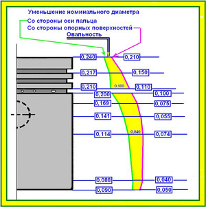 Ещё одна про Греть/не греть двигатель