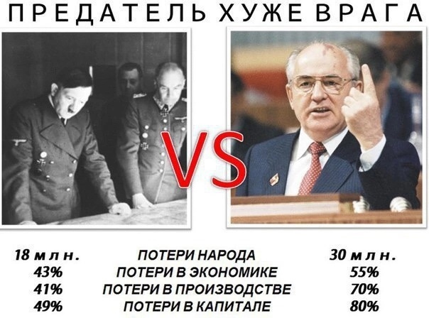 Умер Горбачёв