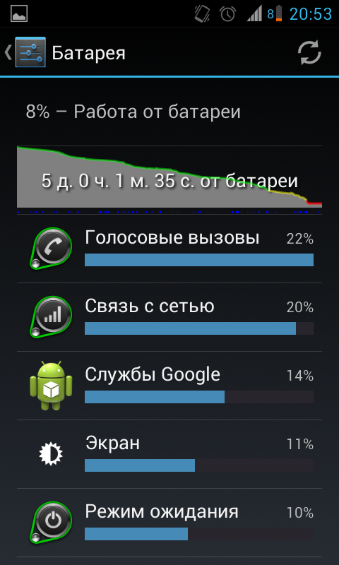 Правда о смартфонах