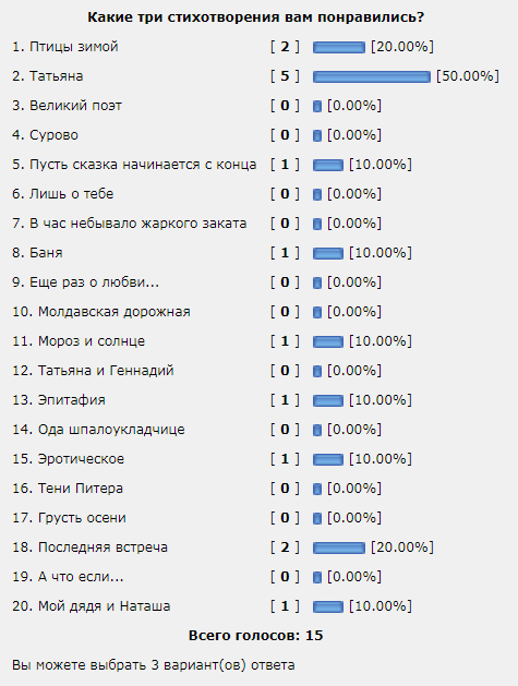«Ай да Пушкин!». Читаем стихотворения