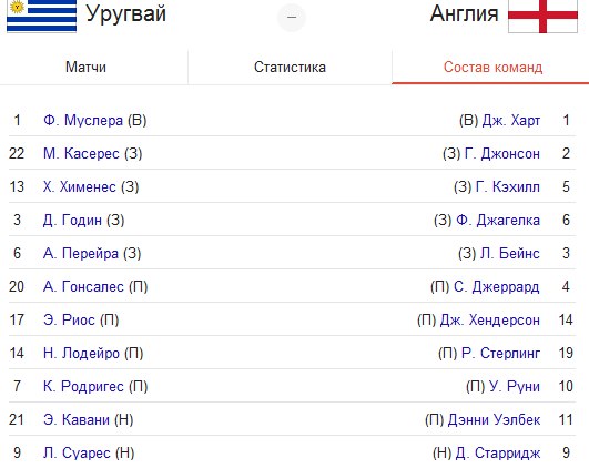 Чемпионат Мира 2014 Бразилия