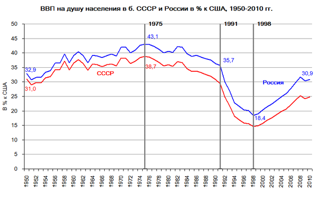 Вставай страна огромная!