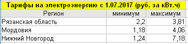 Порошенко провозгласил энергетическую независимость Украины