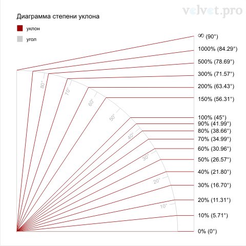 Экспорт технологий на Запад: в Европе восхитились ж/д системой из России