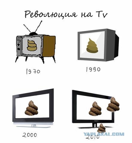 Вся правда о Еве