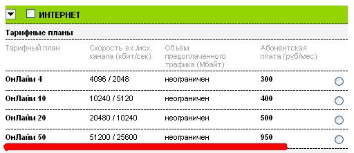 А у вас дорогой интернет?