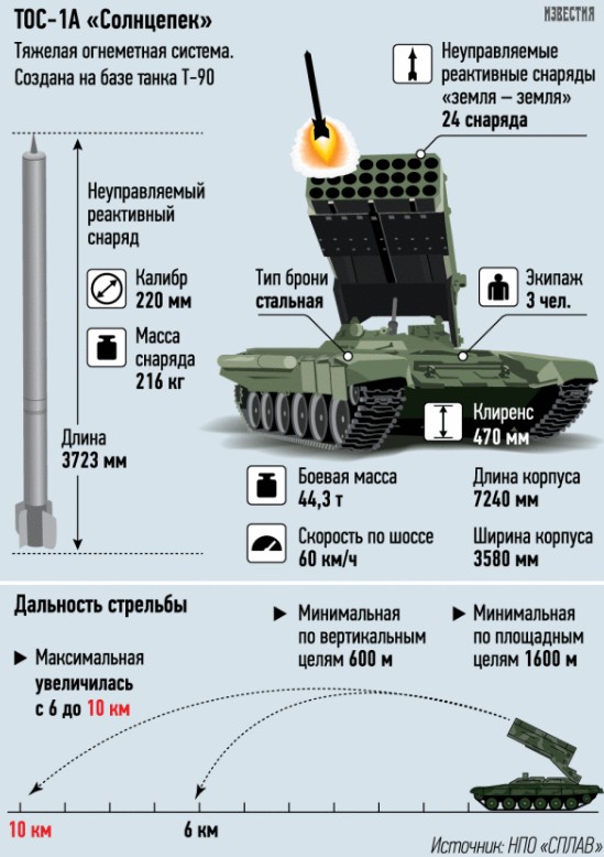 Ужасающее оружие: экс-офицер ВС США оценил ТОС-1 "Буратино"