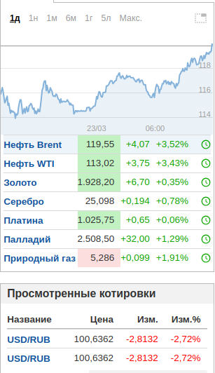 ⚡️Путин поручил дать директиву Газпрому по переводу контрактов в рубли