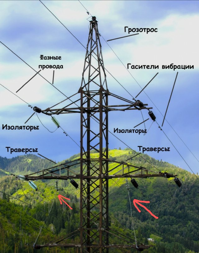 Опора ЛЭП