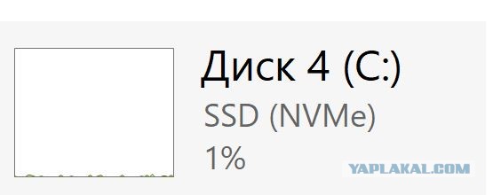 Смерть памяти. Грустная история одного SSD