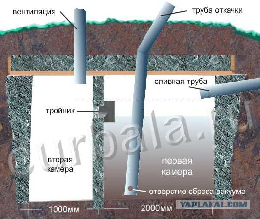 Дом из газобетона в Башкирии