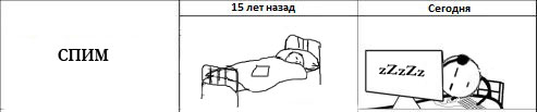 Как же меняется мир