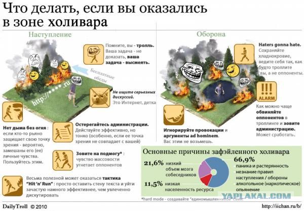 Если вы оказались в зоне холивара