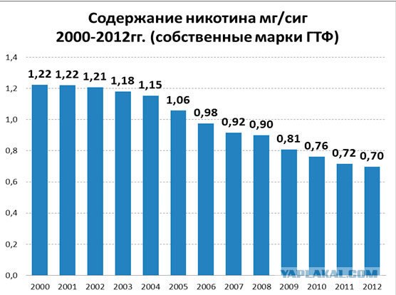 Как в Беларуси делают сигареты: репортаж