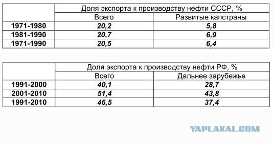 Требуем Референдум