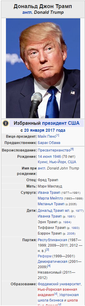 СМИ: Дональд Трамп победил на президентских выборах в США