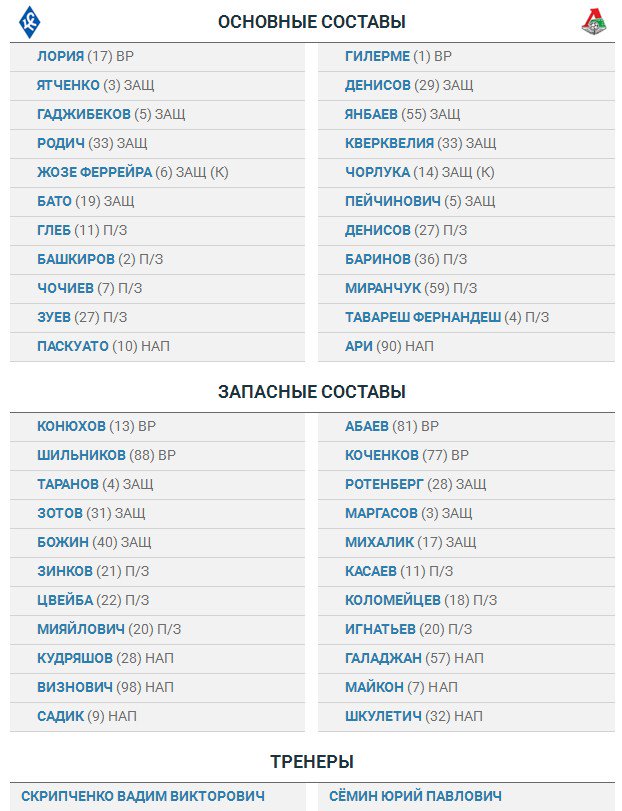 Футбол Чемпионат России 2016-17. Кубок России,РФПЛ,ФНЛ. Часть 9