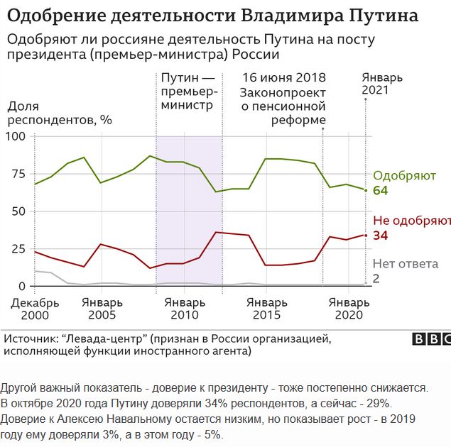 Алексей Навальный объявил голодовку в колонии