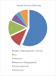 Экспорт российского газа может упасть в два с половиной раза в 2023 году по сравнению с 2021 годом.