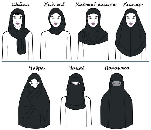 В парламенте Киргизии инициировали запрет на ношение хиджаба и никаба