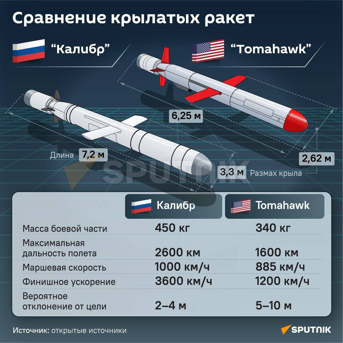 Раз два стоит ракета