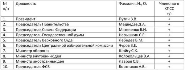 15 причин вернуть наши 70-е