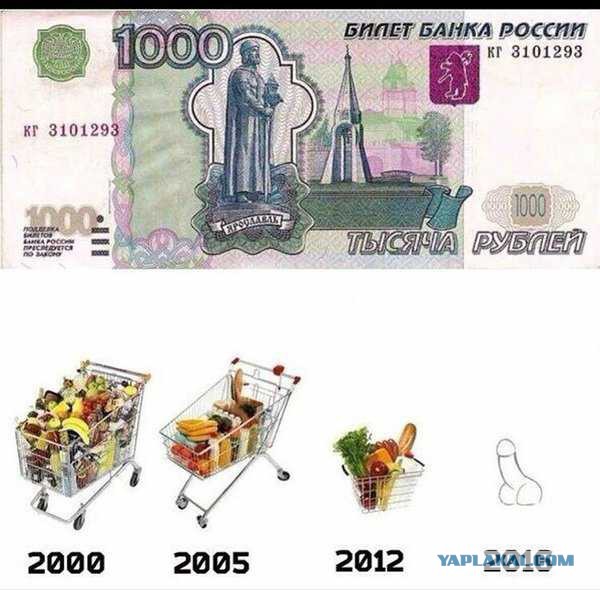 Сколько, по версии проплаченного Россиянина денег надо в месяц