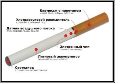 Про электронные сигареты и какая это хрень