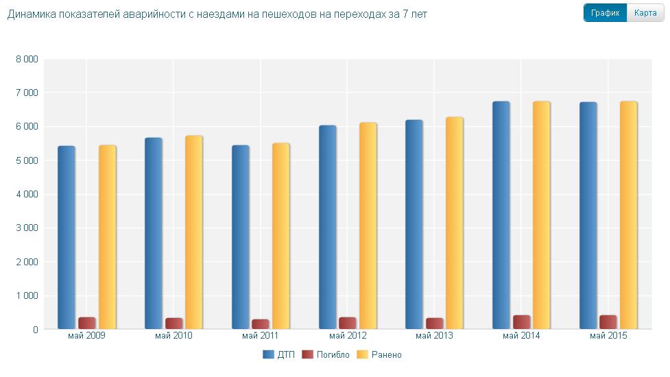 статистика дтп с пешеходами