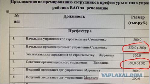 Журнал муниципального депутата Барановского Дмитрия, Северное Измайлово
