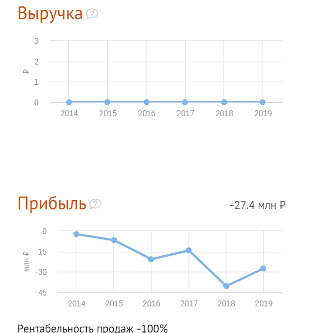 Чиновники победили русского Илона Маска