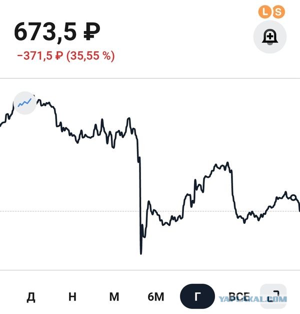 На российской бирже мощный обвал акций.