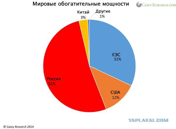 Россия может вырубить США электричество