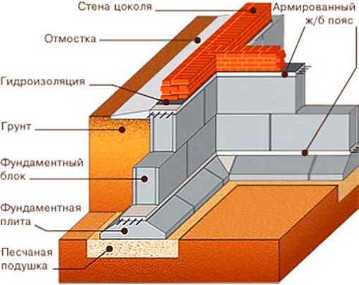 Как я с отцом строил дом
