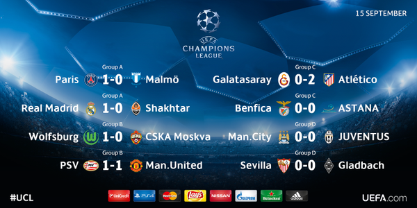 Champions League Сезон 2015/2016