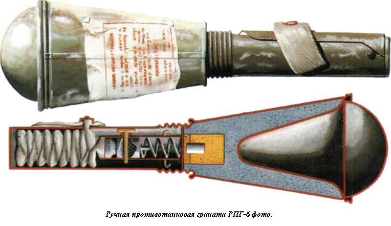Рпг кумулятивный. Граната противотанковая РКГ-3. Ручная противотанковая кумулятивная граната РПГ-43. РПГ-6 ручная противотанковая граната. Противотанковая граната второй мировой войны.