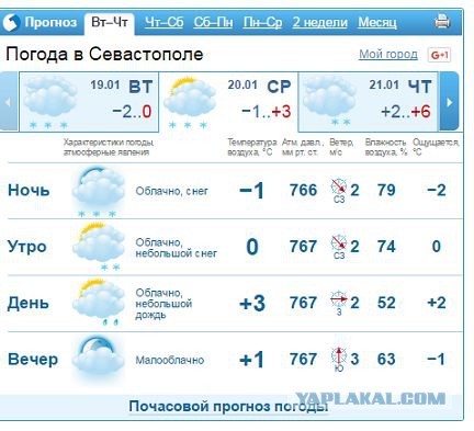 Страшно подумать
