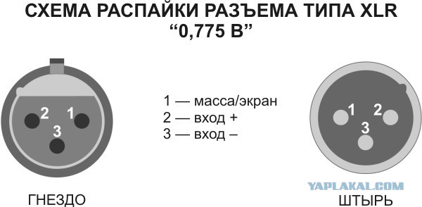 Разъемы. Может кому пригодится.