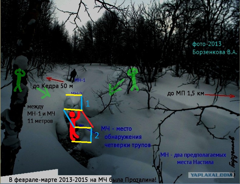 Гибель группы дятлова схема расположения тел погибших