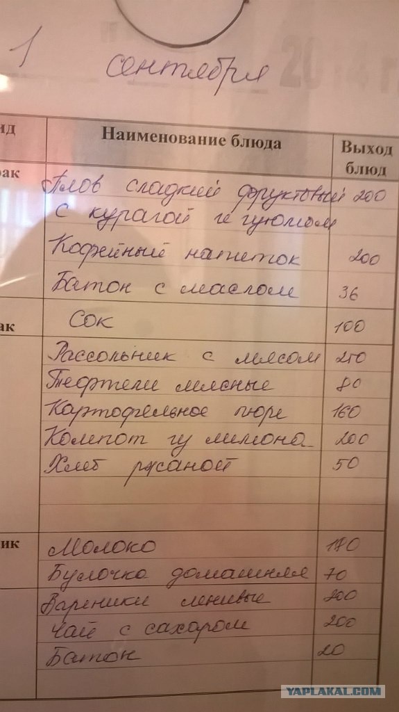 Питание в обычном детском саду