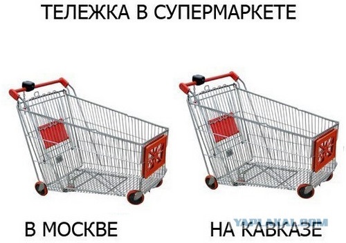 Что? Где? Когда? - Корзины красного цвета в супермаркете. Зачем?