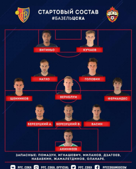 Champions League Сезон 2017/2018 Часть 2