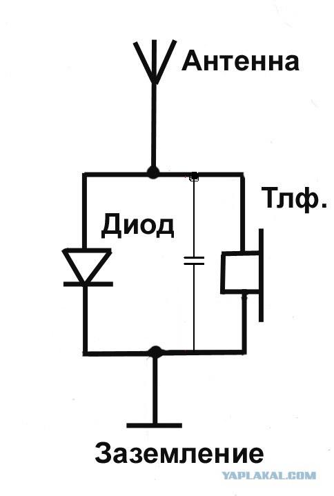 Неужели это работает? Самодельные радиодетали