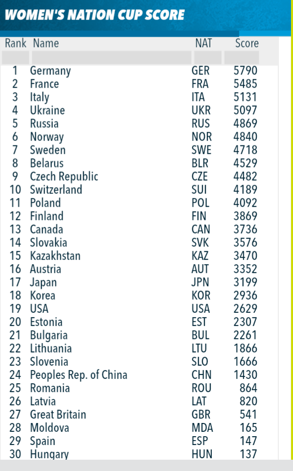 Биатлон. Сезон 2017/2018. Часть 8. Контиолахти ( Финляндия)+Холменколлен  (Норвегия)+ Тюмень(Россия)