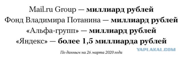 Российский бизнес жертвует миллиарды на борьбу с коронавирусом