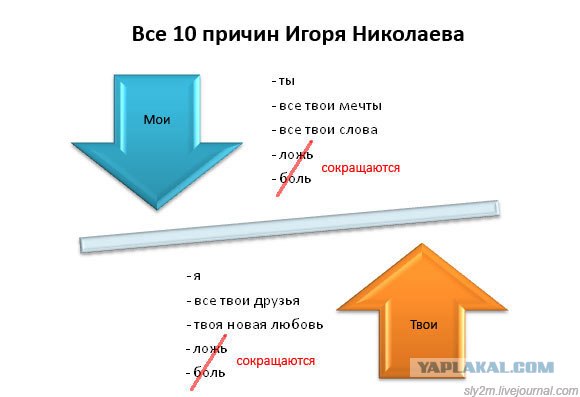 Офисный попкорн. (Офисные факты) Часть вторая