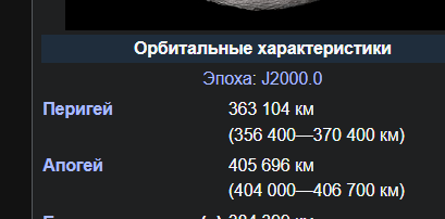 Космонавт Артемьев заявил, что американцы действительно были на Луне