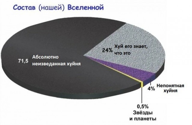 Революция в мире физики: ученый заявил о трёхмерности времени