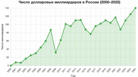 Путин: россияне позитивно отнесутся к повышению налогов, если это поможет выполнить соцобязательства и обеспечить безопасность