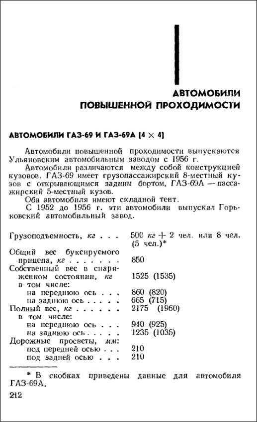 Уазик. Звездный час.